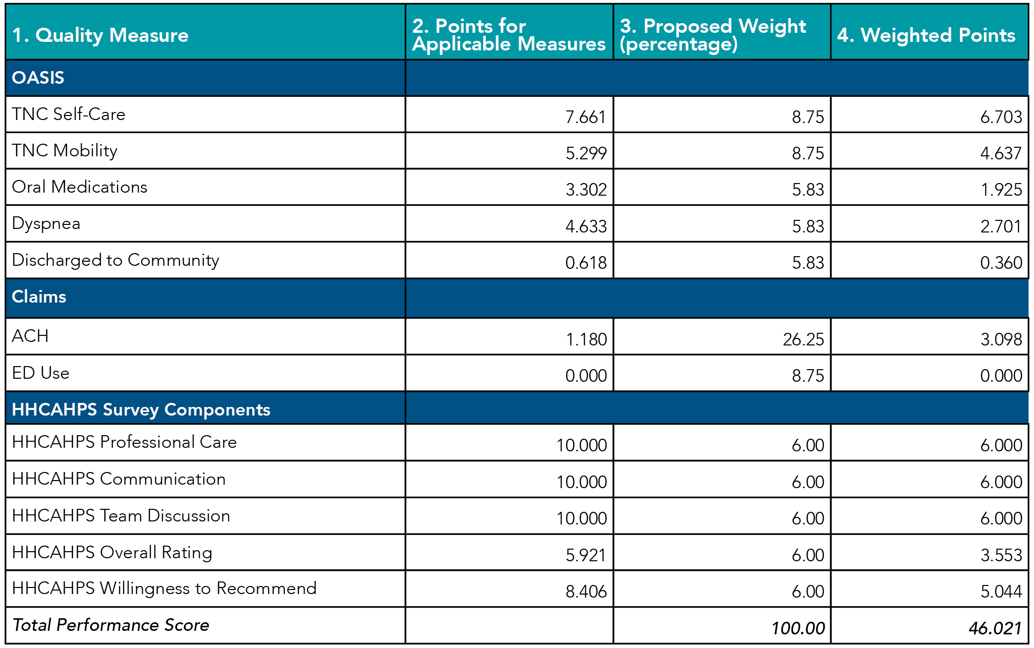 What is ValueBased Purchasing (VBP) and What Does It Mean for Me?